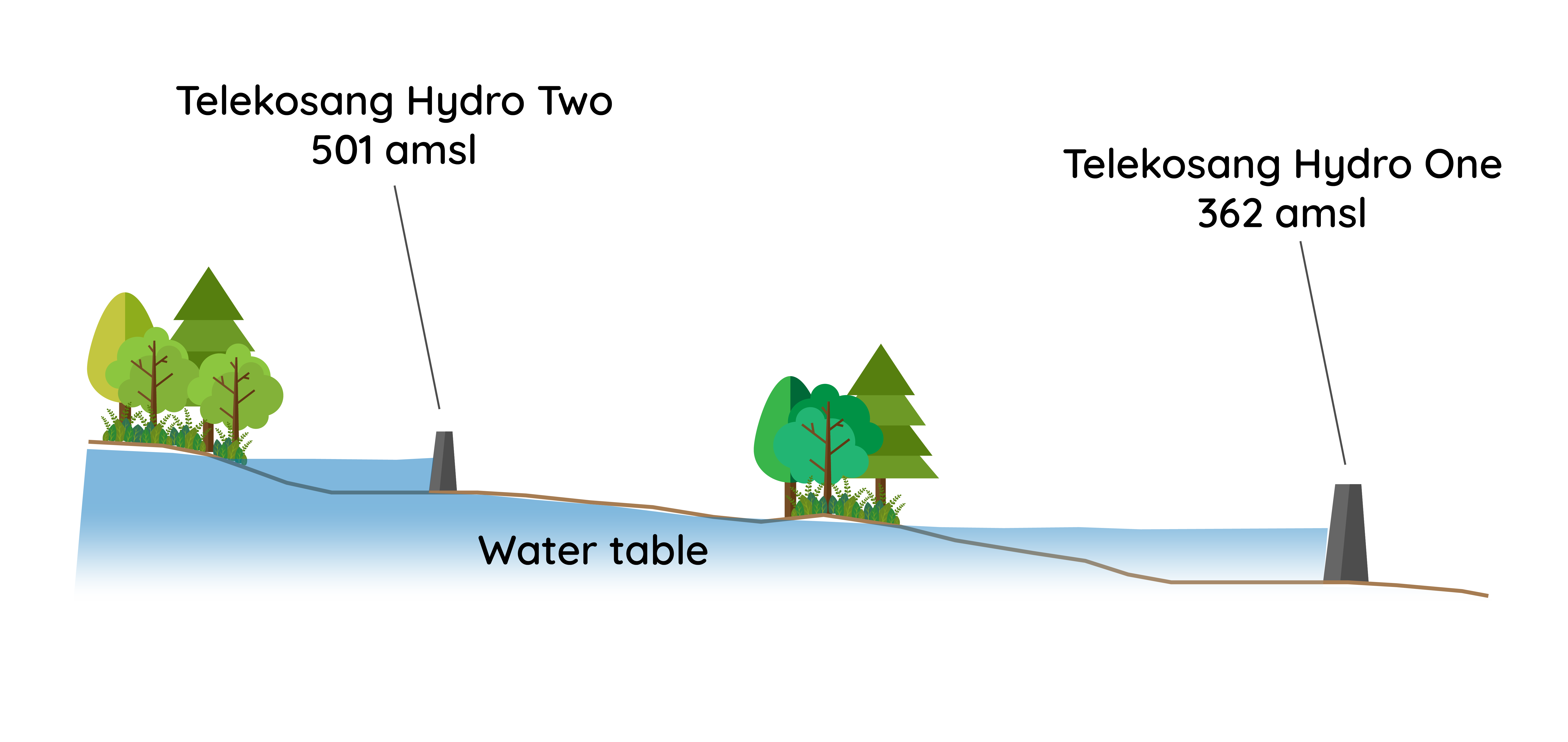 Cascading small hydroelectric scheme